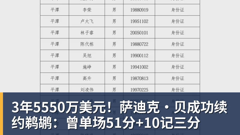 3年5550万美元！萨迪克・贝成功续约鹈鹕：曾单场51分+10记三分