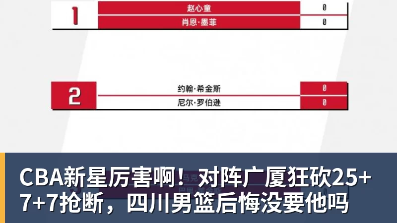 CBA新星厉害啊！对阵广厦狂砍25+7+7抢断，四川男篮后悔没要他吗